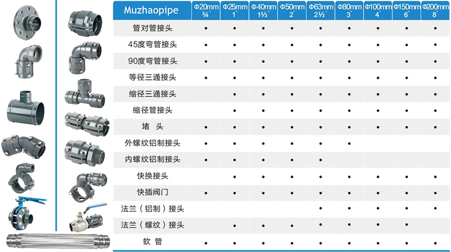 管对管接头铝合金管件·选型表